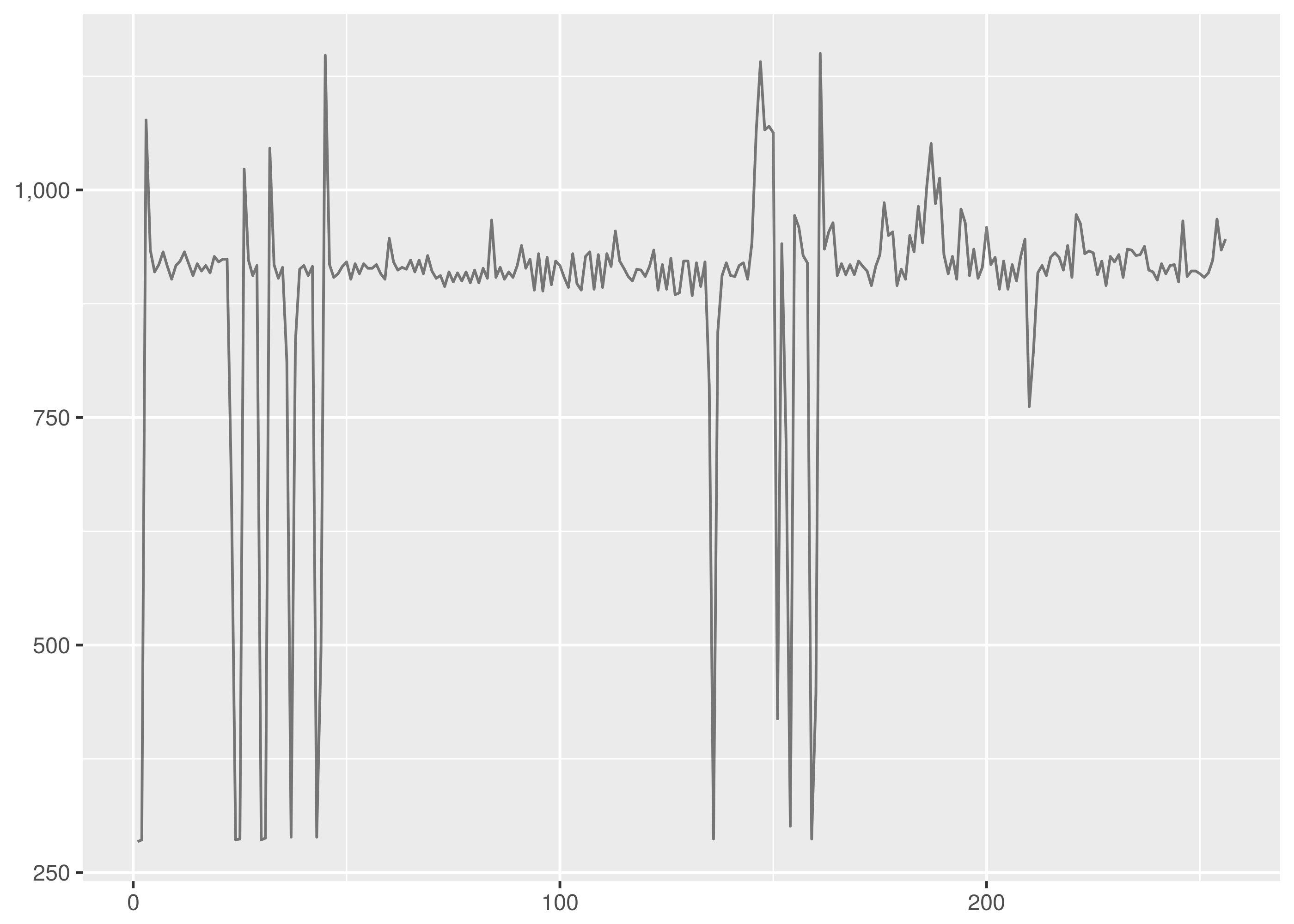 _images/http1-timeseries-1.png