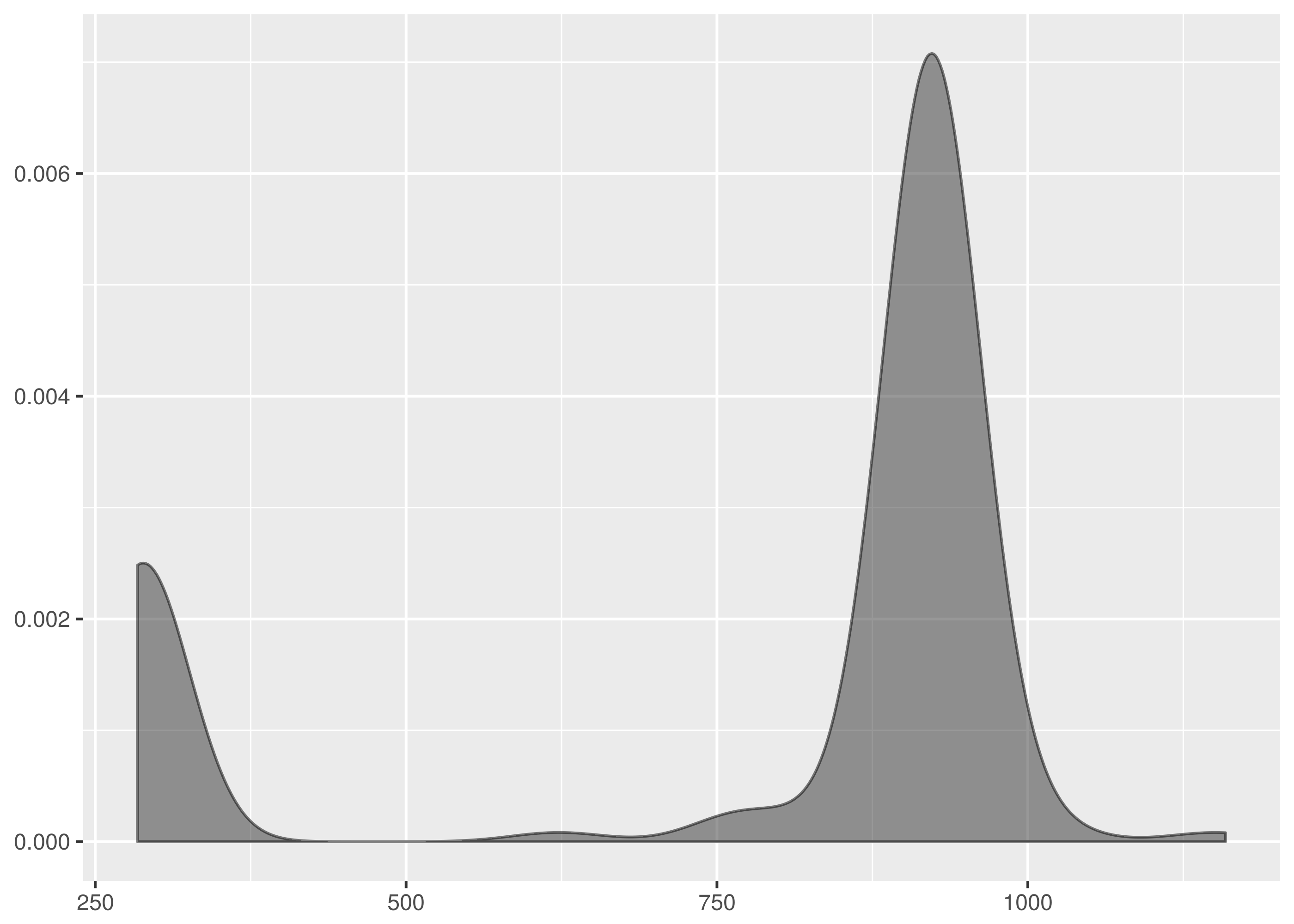 _images/http2-density-1.png